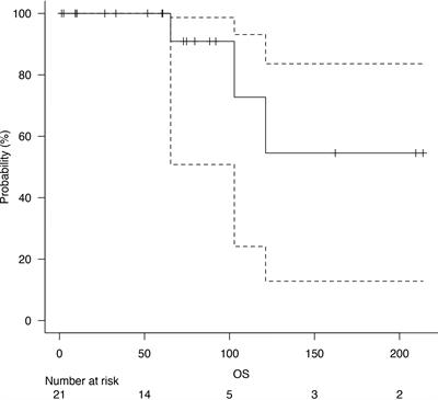 Pneumonectomy for broncho-pulmonary carcinoids: a single centre analysis of surgical approaches and patient outcomes